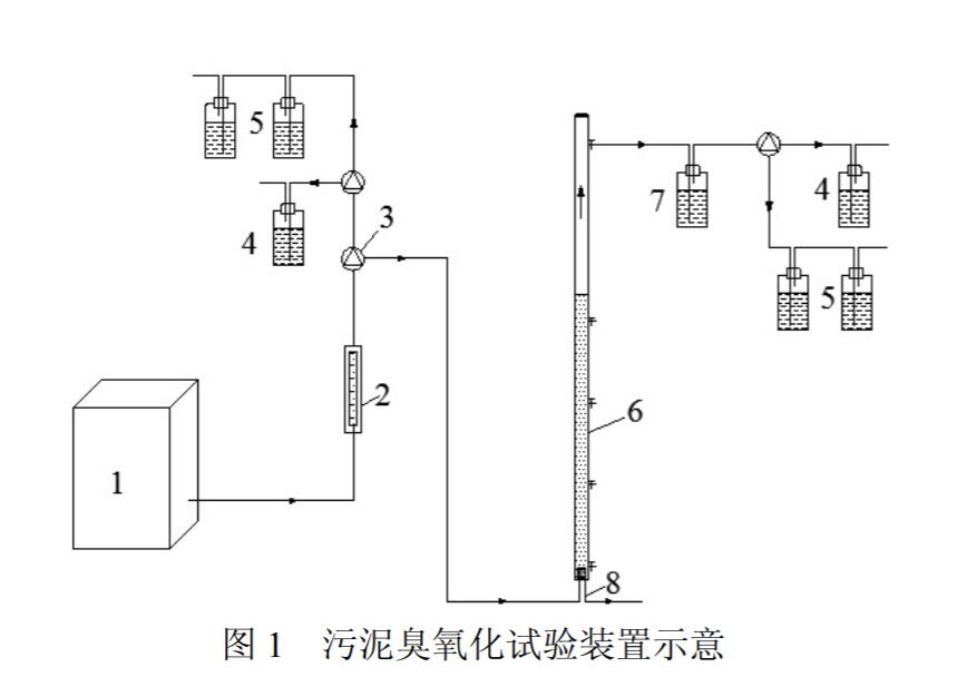 污泥臭氧化實(shí)驗(yàn)裝置設(shè)計(jì)