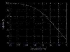 臭氧發(fā)生器進料氣體差異對比