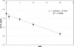 水和氣態(tài)臭氧對食源性細菌生物膜的滅活