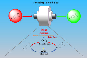 利用超重力技術增強了O3氧化苯甲醇制酮和醛的反應